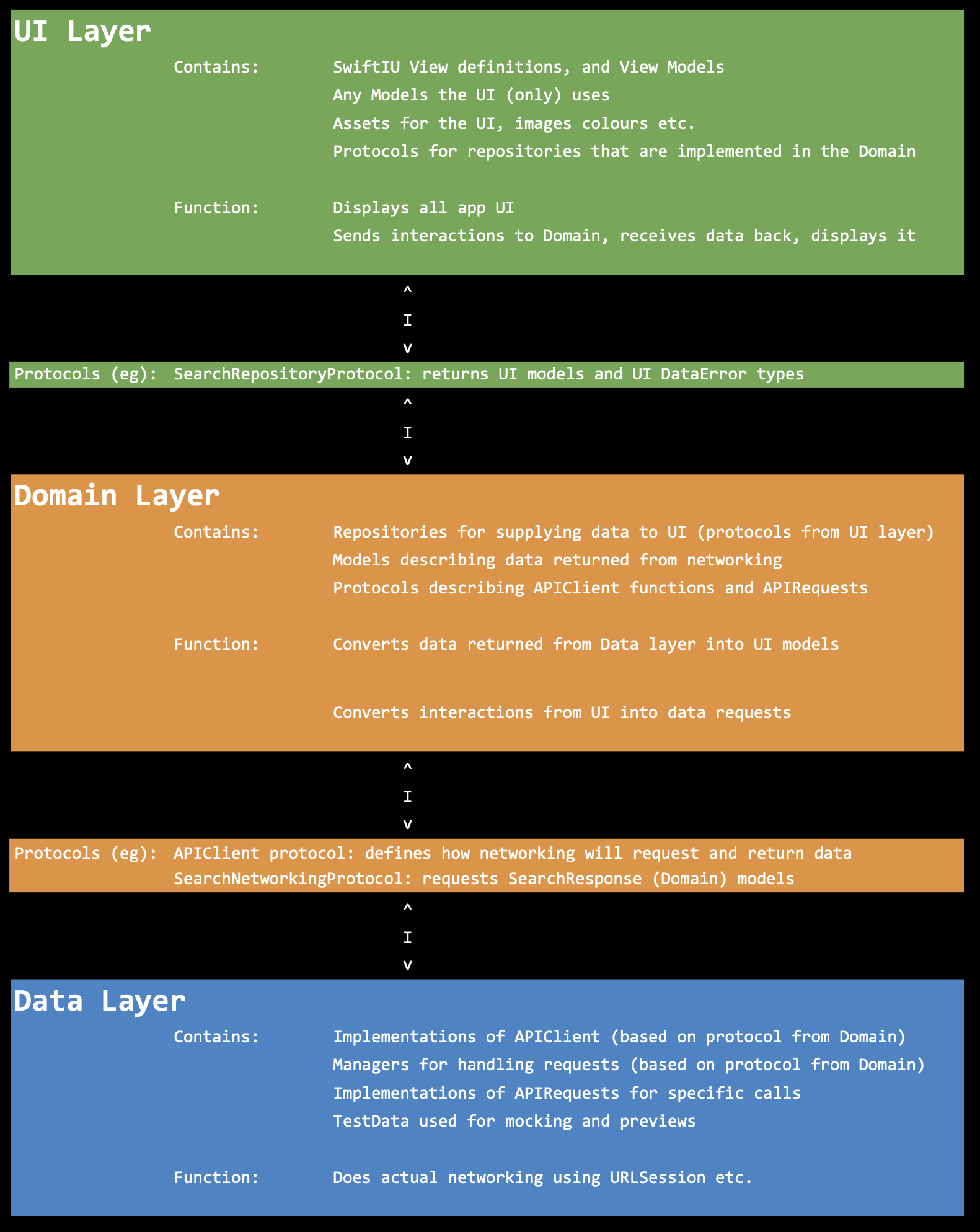 iOS App Architecture